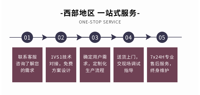 風(fēng)冷式冷水機(jī)售后服務(wù)
